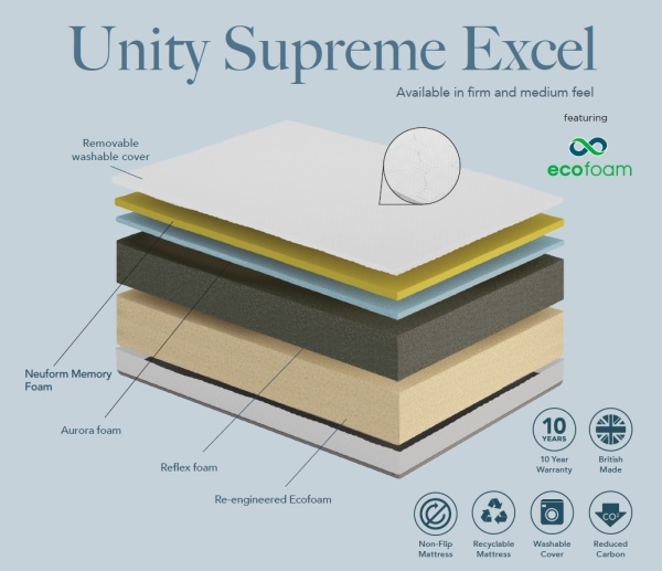 Komfi Unity Supreme Excel Mattress